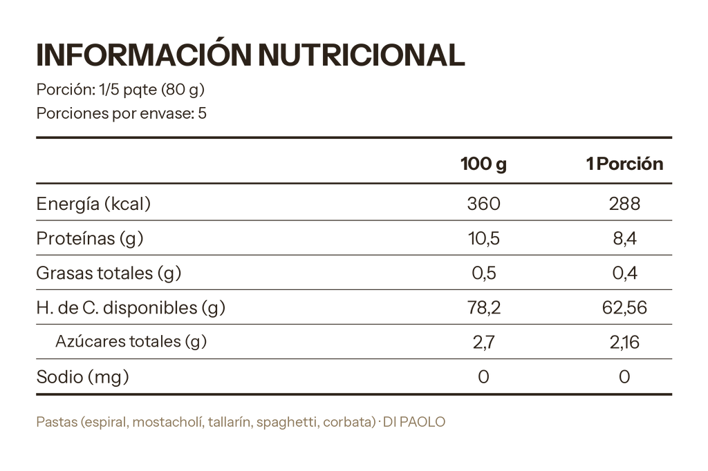 Cabellos de Ángel Di Paolo 400g — Caja 20 unidades