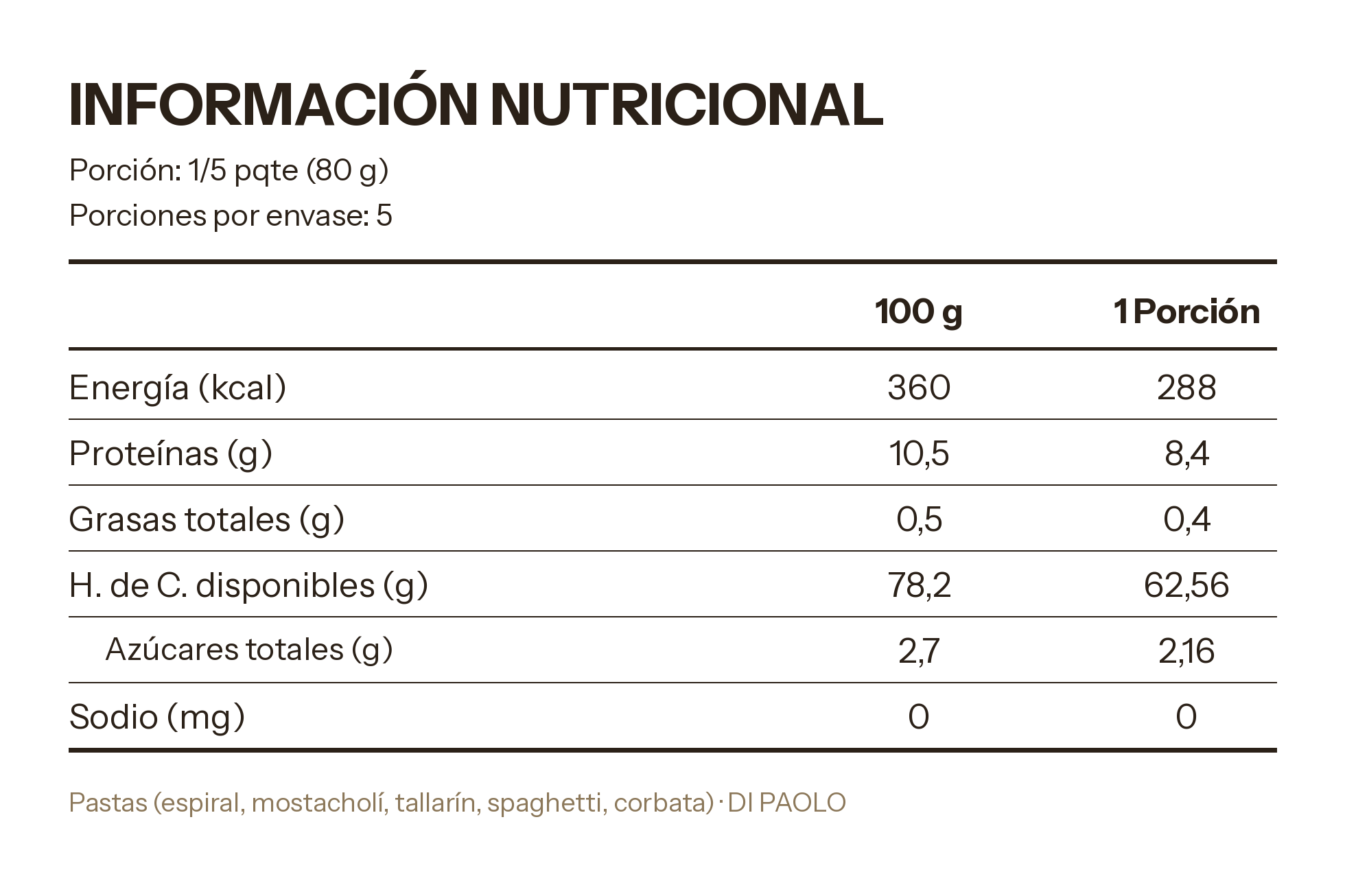 Cabellos de Ángel Di Paolo 400g — Caja 20 unidades