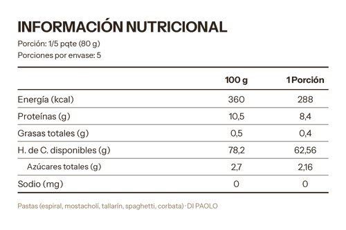 Cabellos de Ángel Di Paolo 400g — Caja 20 unidades