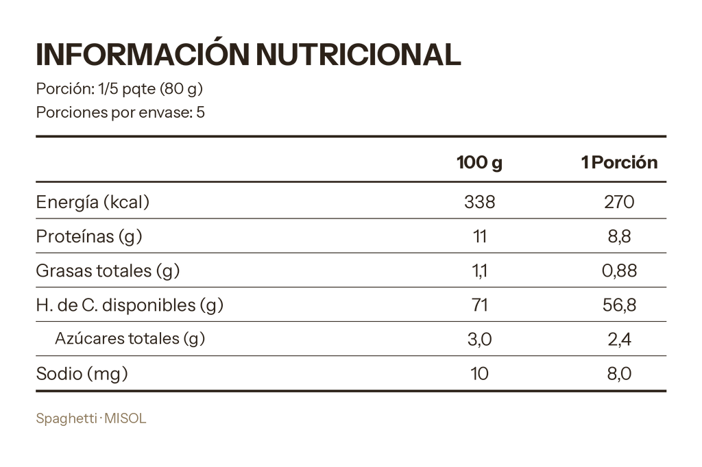 Spaghetti Misol 400g — Caja 20 unidades