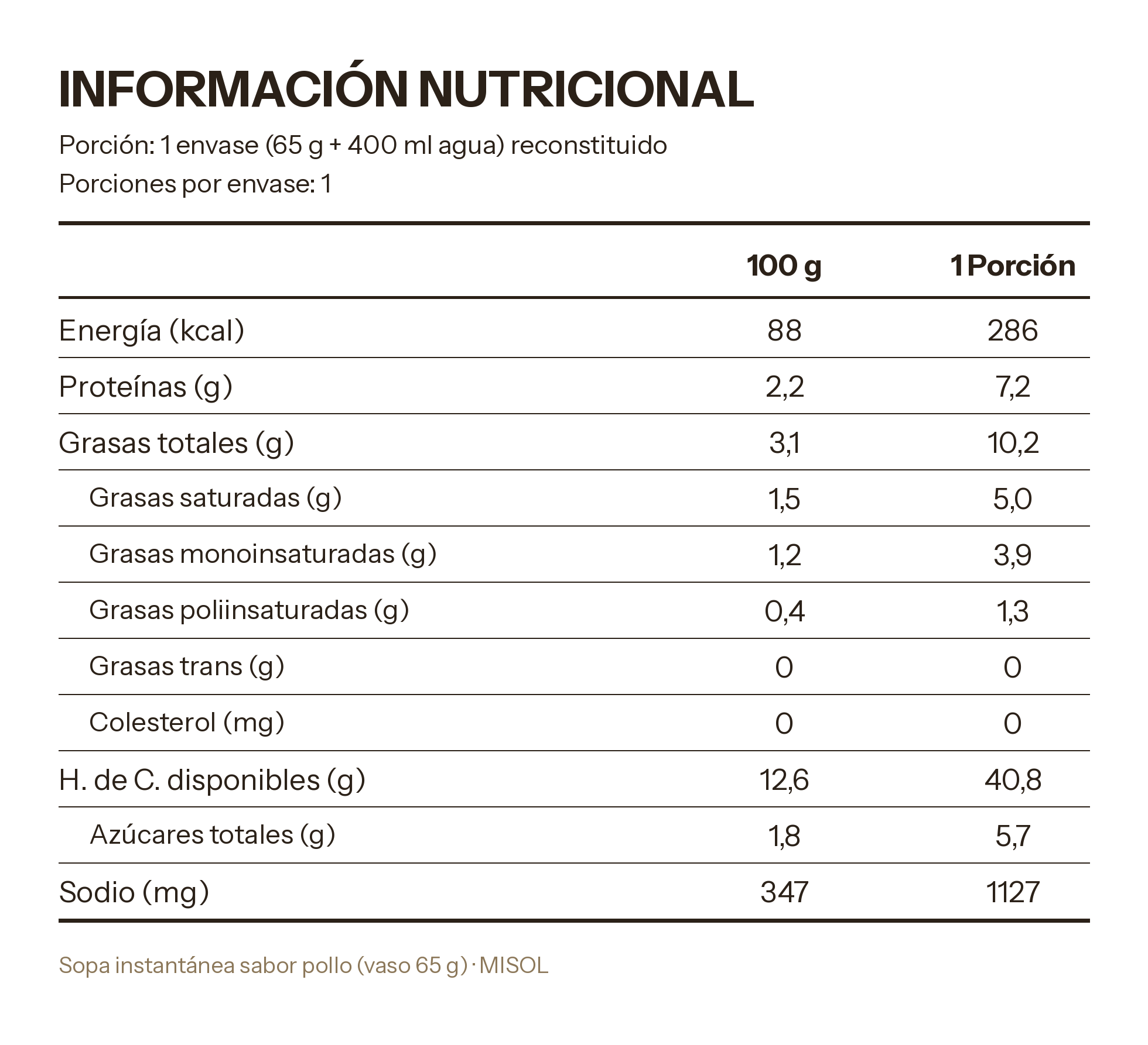 Fideos Sopa Instantánea Pollo Misol 65g — Caja 12 unidades