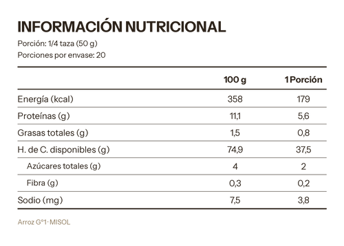 Arroz Grado 1 Misol 1kg — Manga 10 unidades