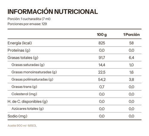 Aceite Vegetal Misol 900ml — Caja 12 unidades