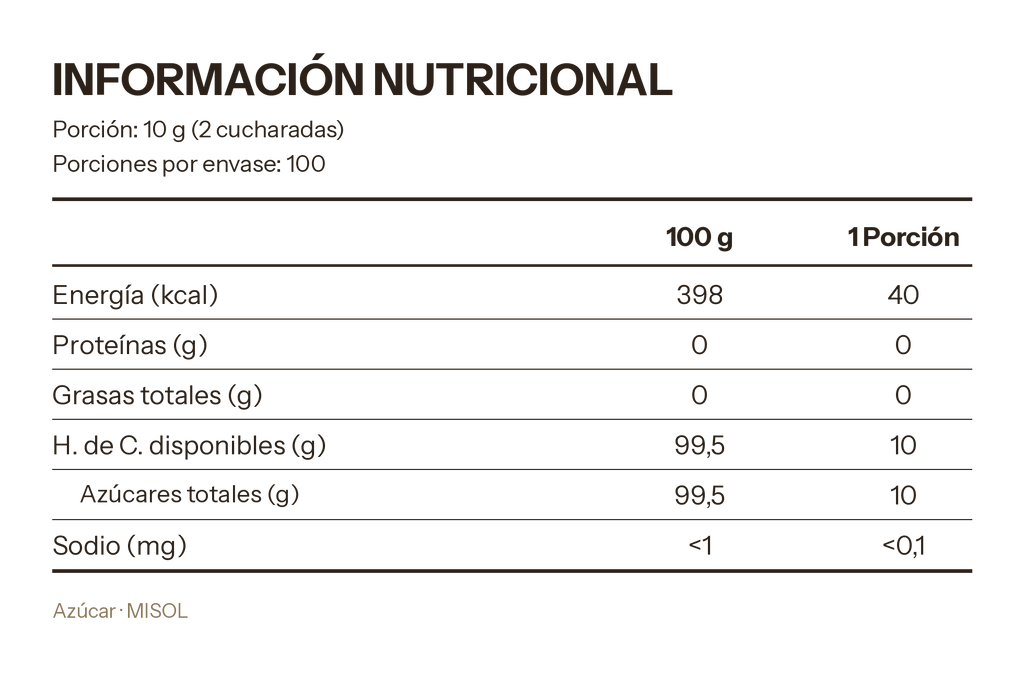Azúcar Di Paolo 900g