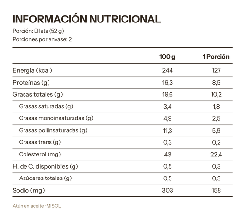 Atún al Aceite Misol 140g — Caja 24 unidades